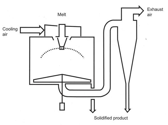 De ononderbroken Drogende 10000kg-Granulator van de Neveldroger
